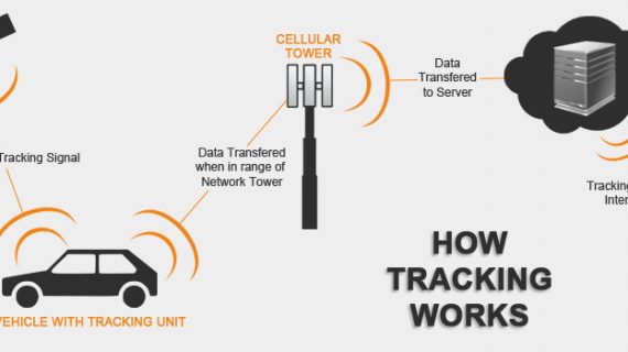 Cara Mengetahui Sistem Kerja dan Pemasangan GPS Tracker di Mobil